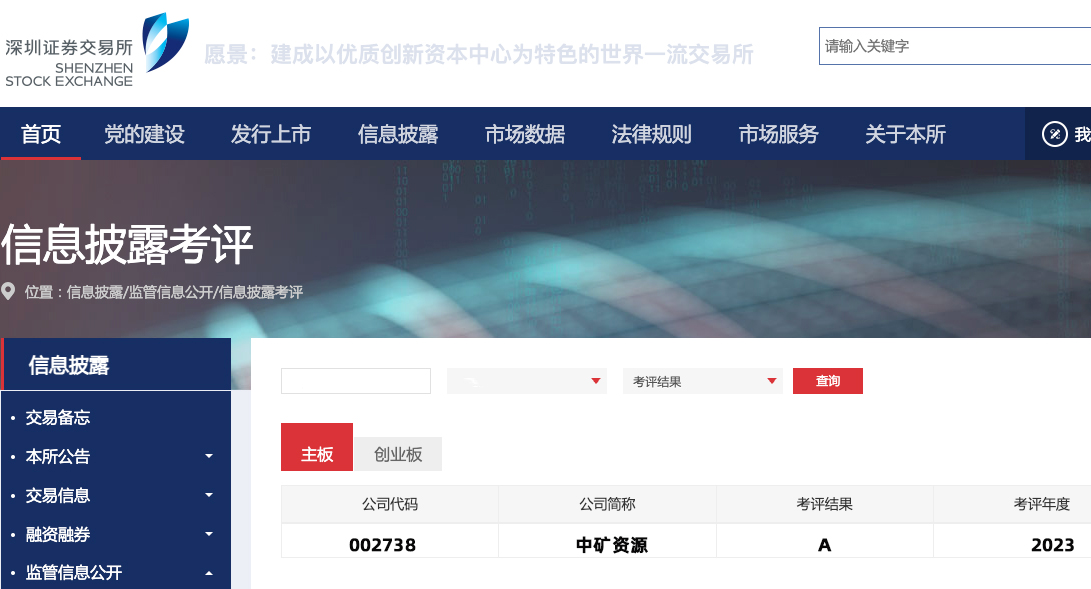 BG大游资源荣获深交所信息披露工作A级（优秀）评价